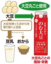 お勧めの満足出来るダイエット食