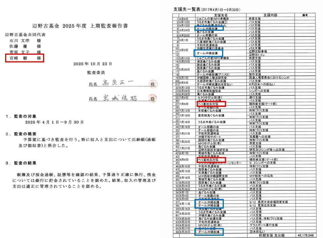 辺野古転覆、抗議船運航団体と平和丸船長が聞き取り拒否　「今後も事実確認は困難な状況」