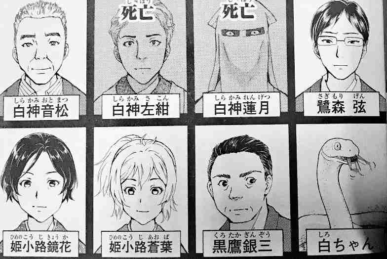 キャラ数が多い漫画やアニメのファンのかた、名前やプロフィールどれだけ把握してますか？