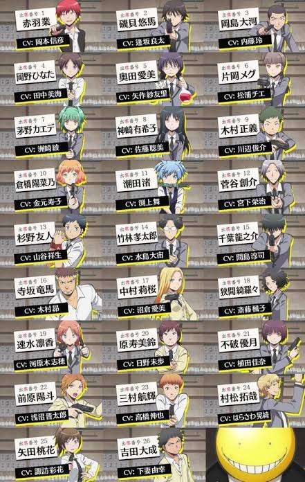 キャラ数が多い漫画やアニメのファンのかた、名前やプロフィールどれだけ把握してますか？