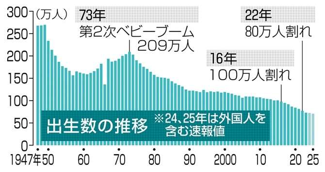 家事支援やベビーシッター利用で税制優遇、政府が調整…共働き世帯の負担軽減