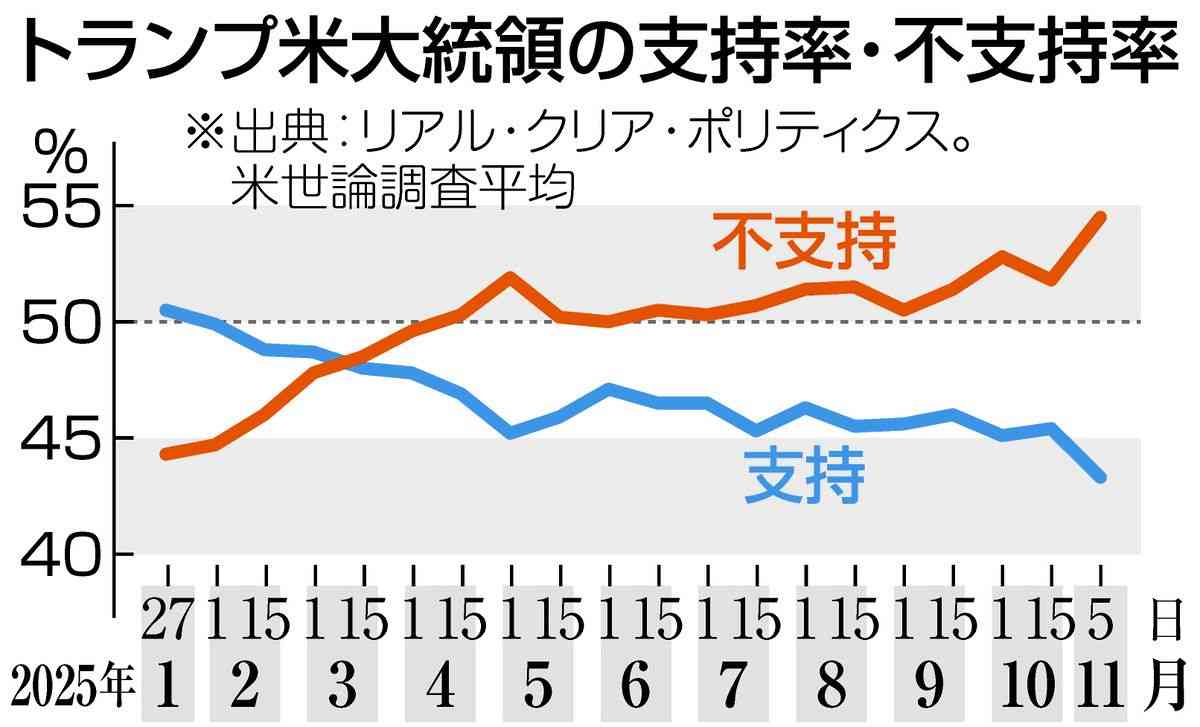 トランプ、“排泄物まみれの池”にオバマやバイデンを浮かべるAI画像を投稿。「下水が大好き」と揶揄