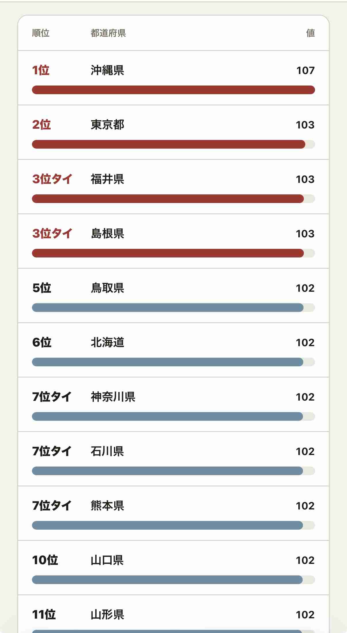 東京って本当に物価高いですか?