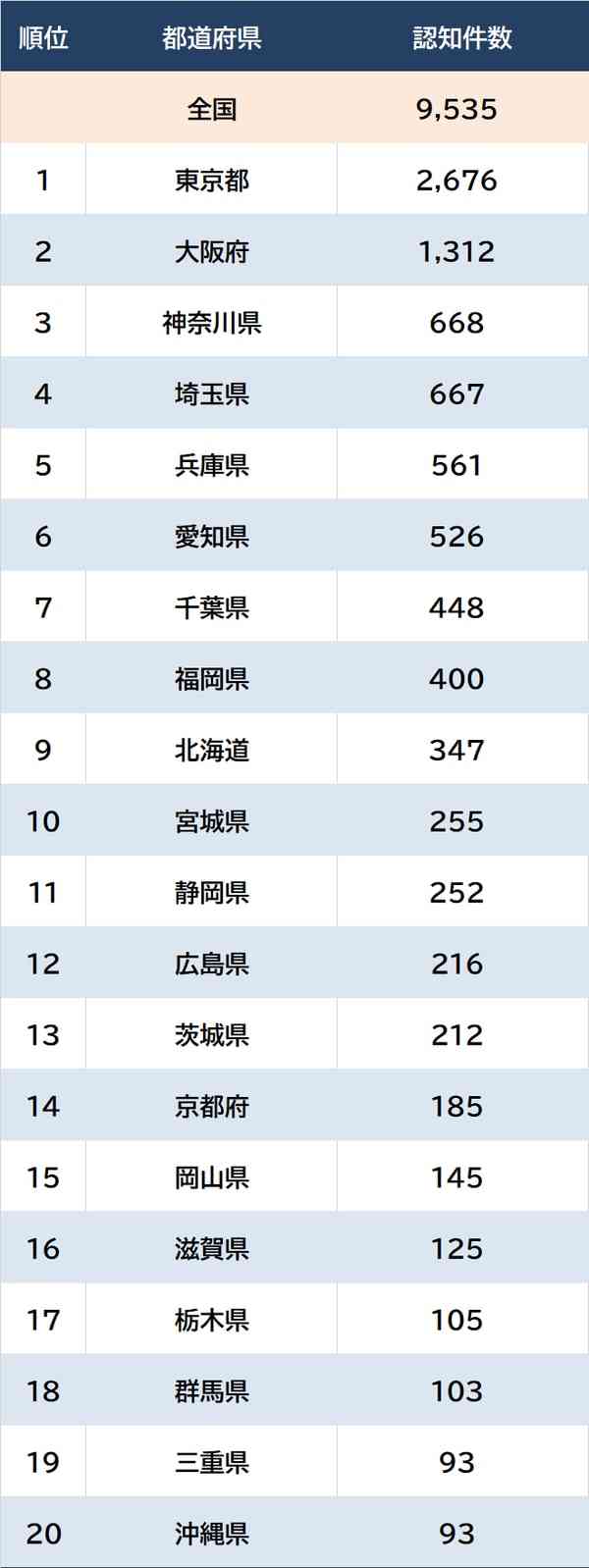「息子に20発くらい殴られた」48歳父親が通報するも、妻への暴行行為発覚で逮捕　18歳息子は傷害容疑で逮捕《親子間トラブルか》札幌市