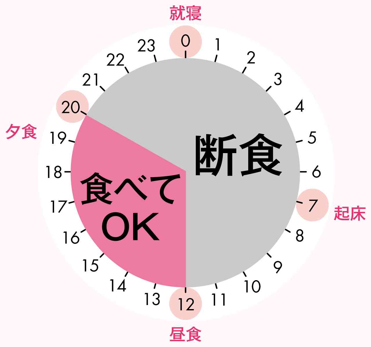 連休明けダイエット