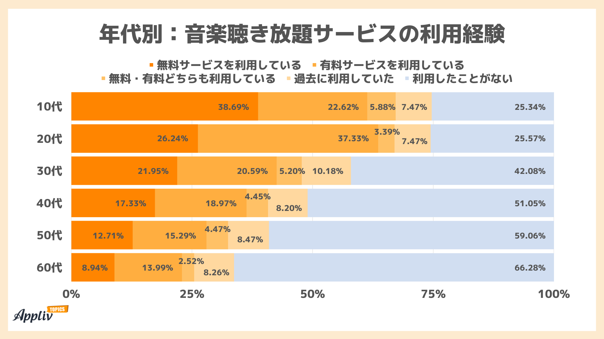サブスク再生キャンペーンはいかがなものか