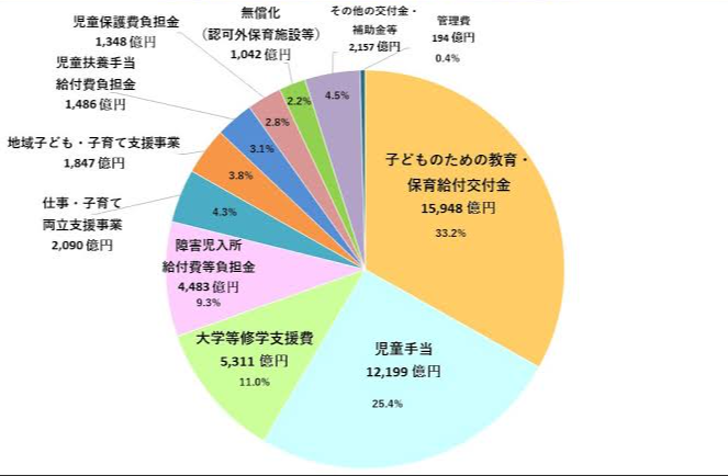 《予算7.5兆円》三原じゅん子前大臣　解体論噴出する「子ども家庭庁」の具体的な“成果ナシ”を認め…チグハグ回答にますます高まる不安の声