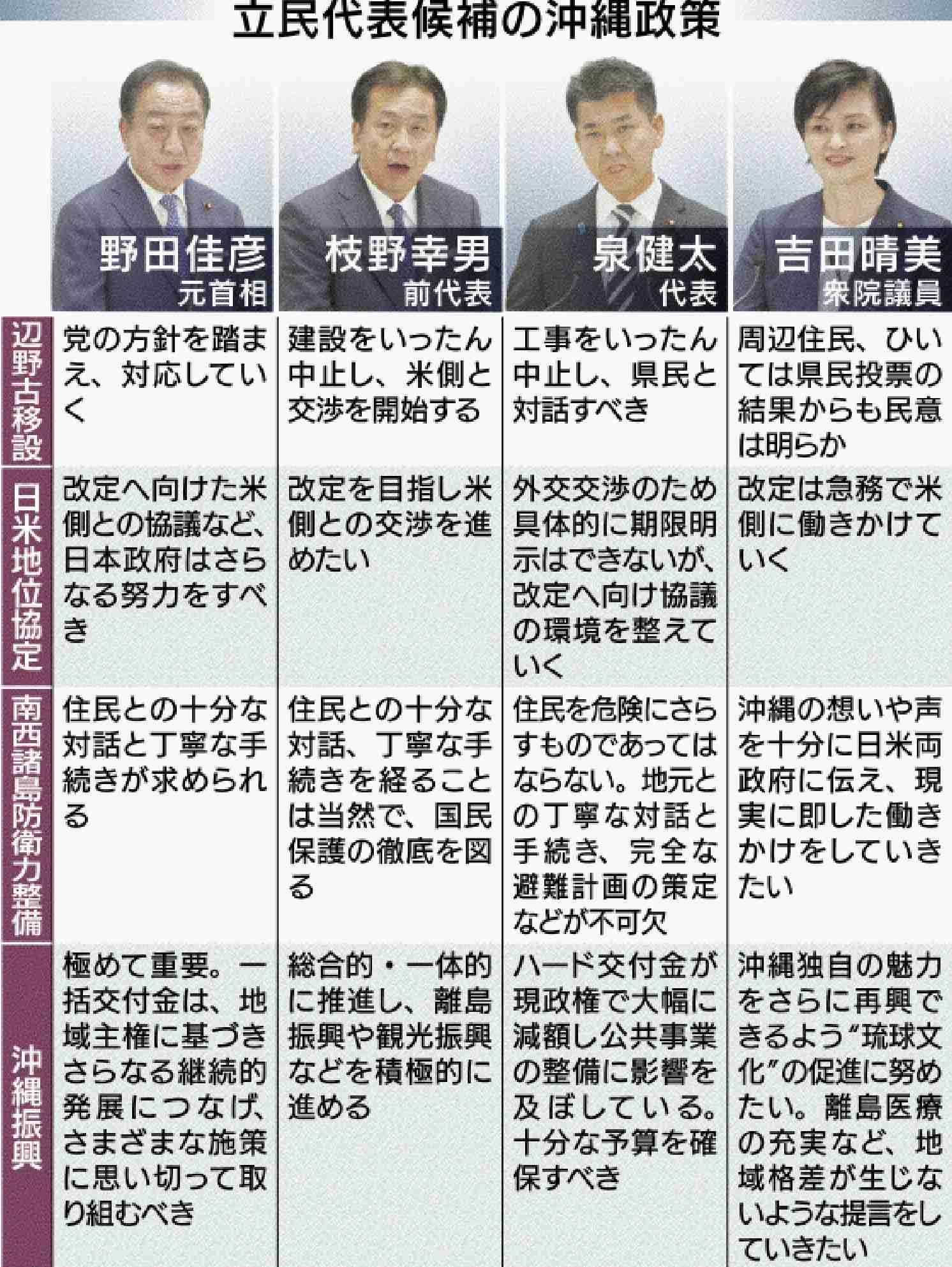 中道・小川淳也代表、辺野古転覆事故めぐる文科省の見解に...「政治問題化することは、必ずしも望ましくない」