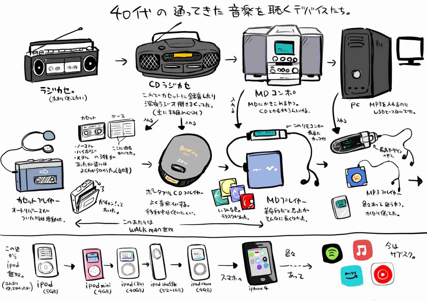 昭和60年代生まれの人　PART13