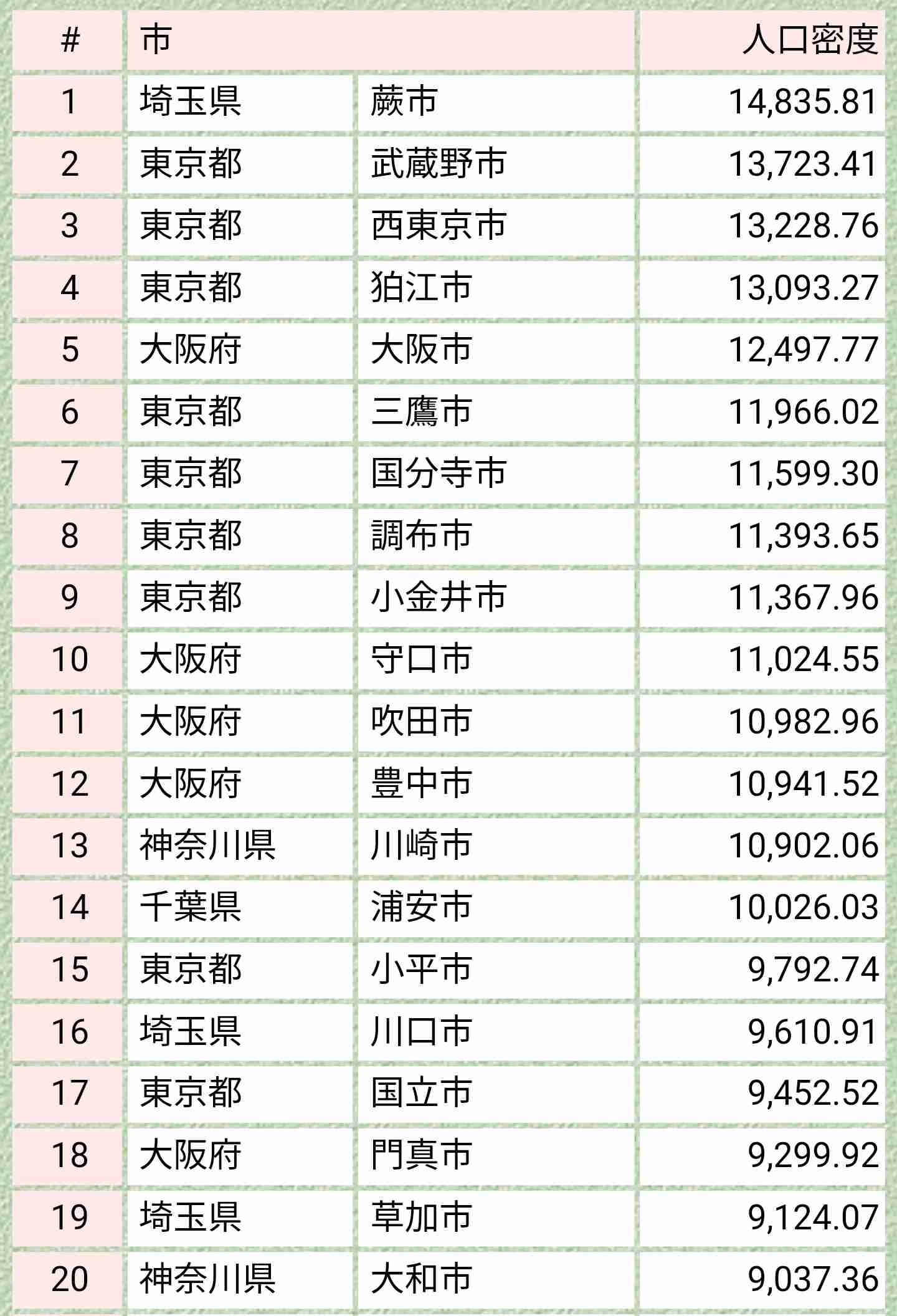 マツコが一刀両断「人生で1回東京に住んでみるべき?」に「群馬、長野から出てくるぐらいが…」
