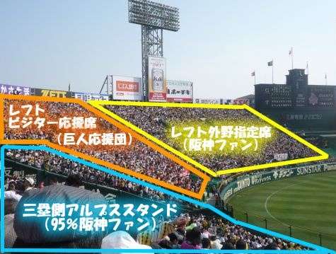 【巨人ファン】東京ドームでの観戦について教えてほしい