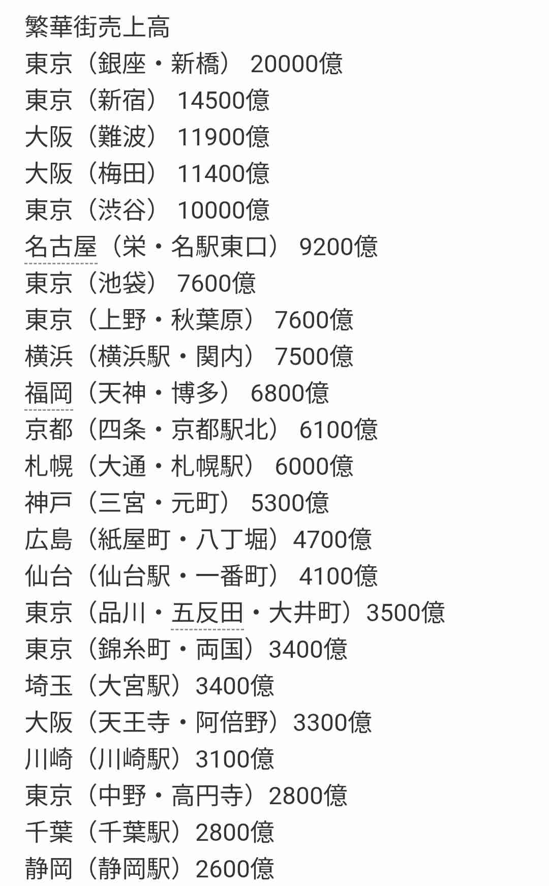 「都会じゃないけど田舎でもない都市」で皆さんが好きなのは何処ですか!?