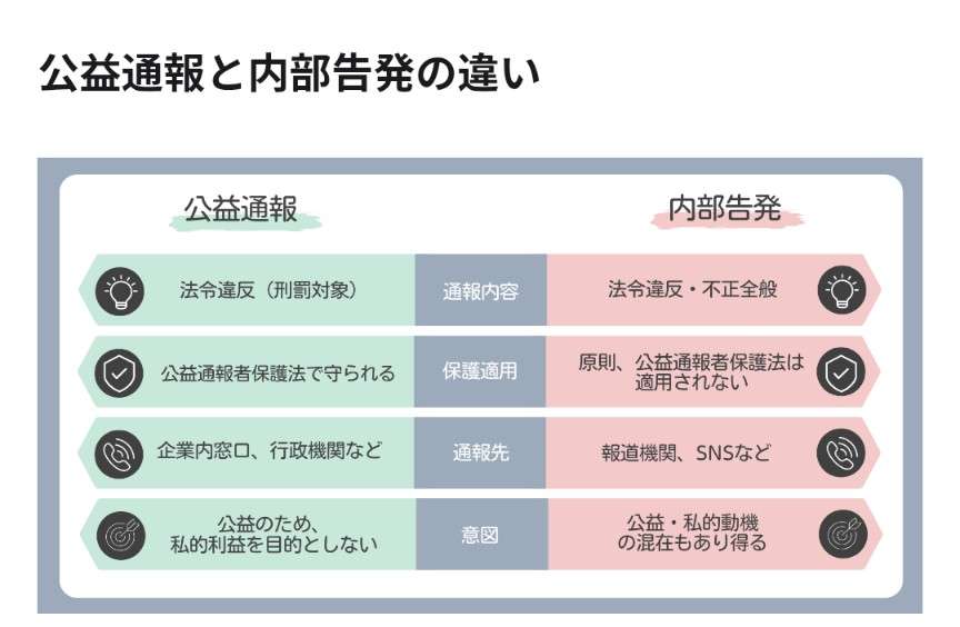 公益通報したことありますか？
