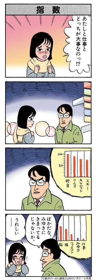 旦那の優先順位1位予想