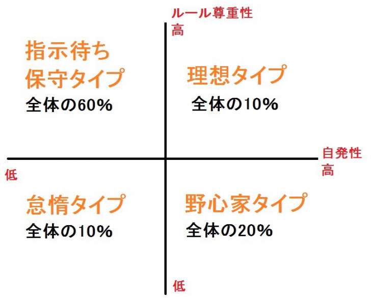 指示待ち人間ってどう思いますか？