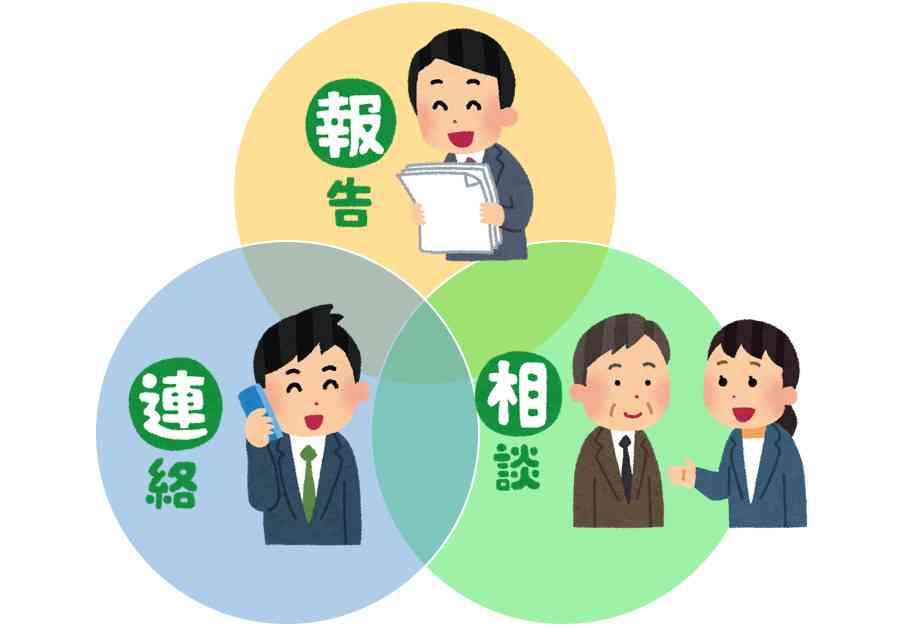 ほうれい線対策どうしていますか？