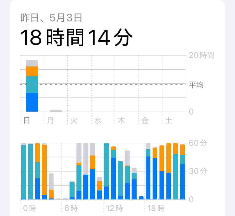 連休最終日！みんな何して過ごす？？