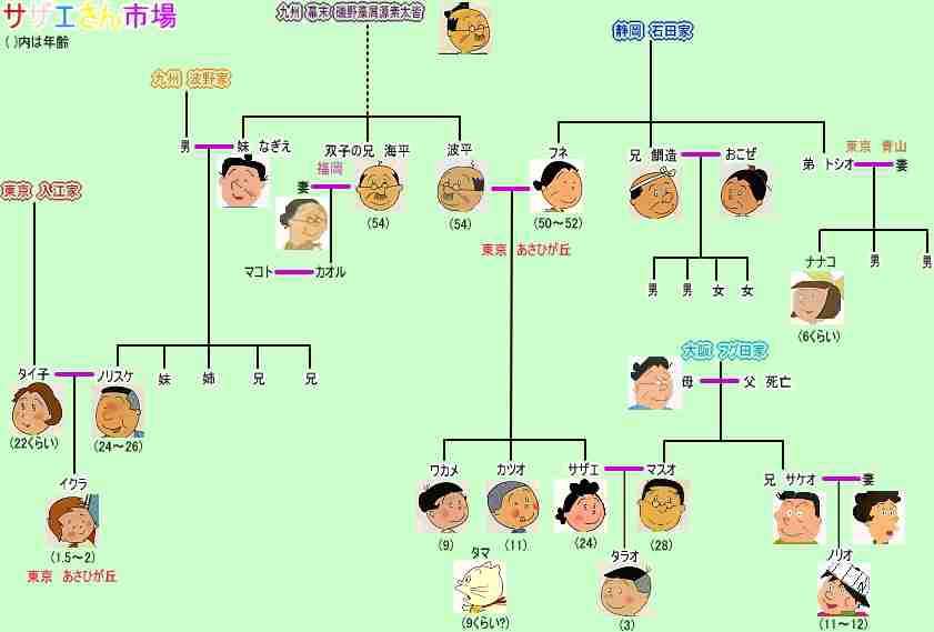 作品を知らない人に人気キャラを予想してもらうトピ Part6