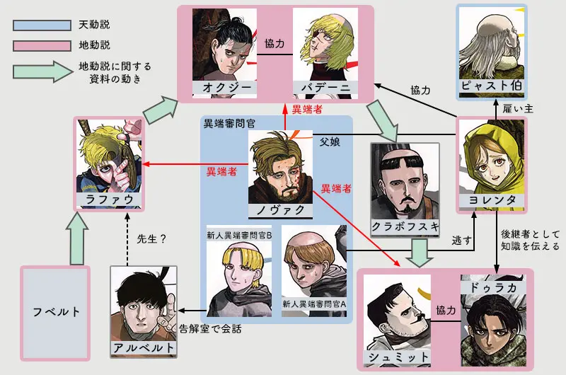作品を知らない人に人気キャラを予想してもらうトピ Part6