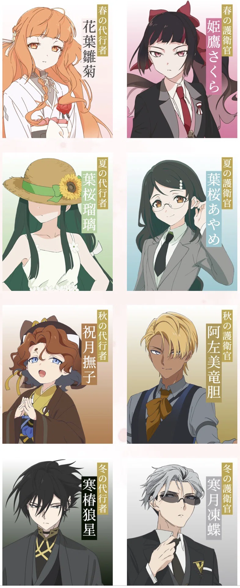 作品を知らない人に人気キャラを予想してもらうトピ Part6