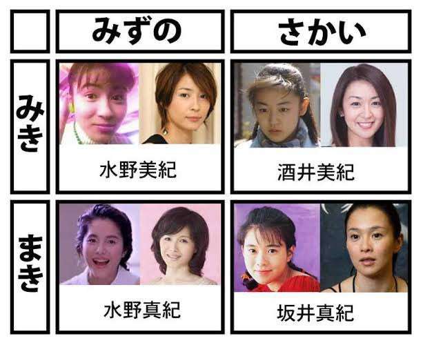 頭の中でどっちがどっちだが分からなくなること