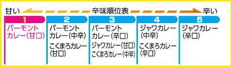 おすすめのカレールー教えて!