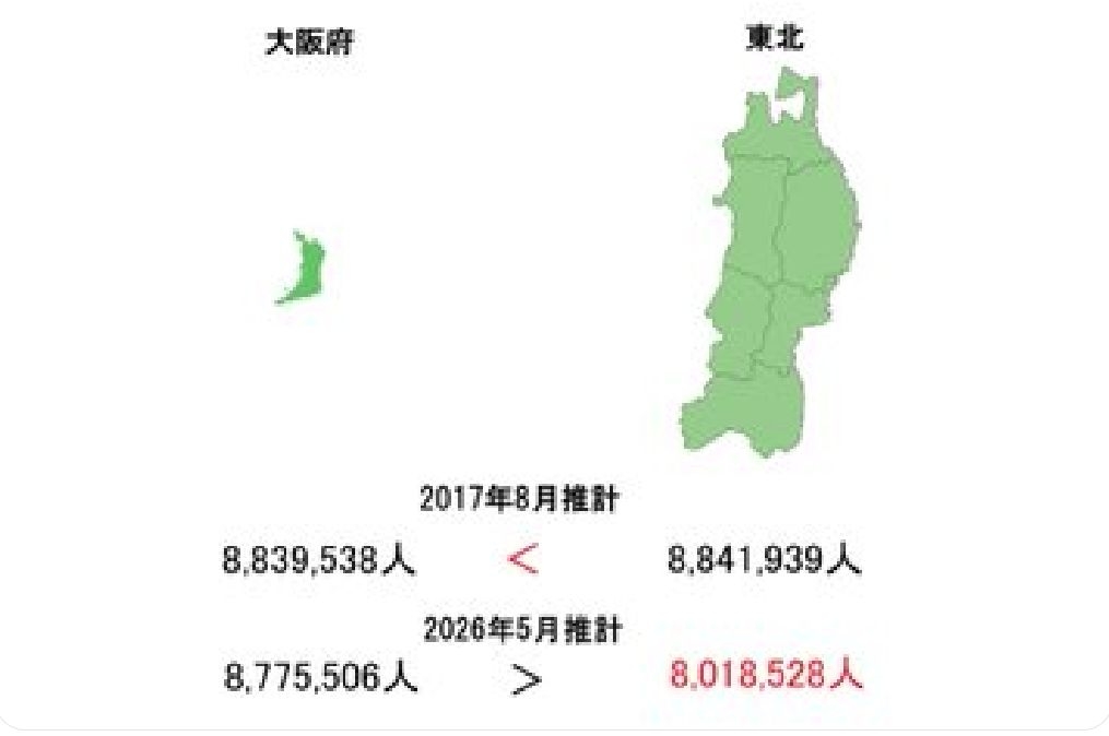 地方格差について