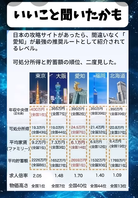 地方格差について