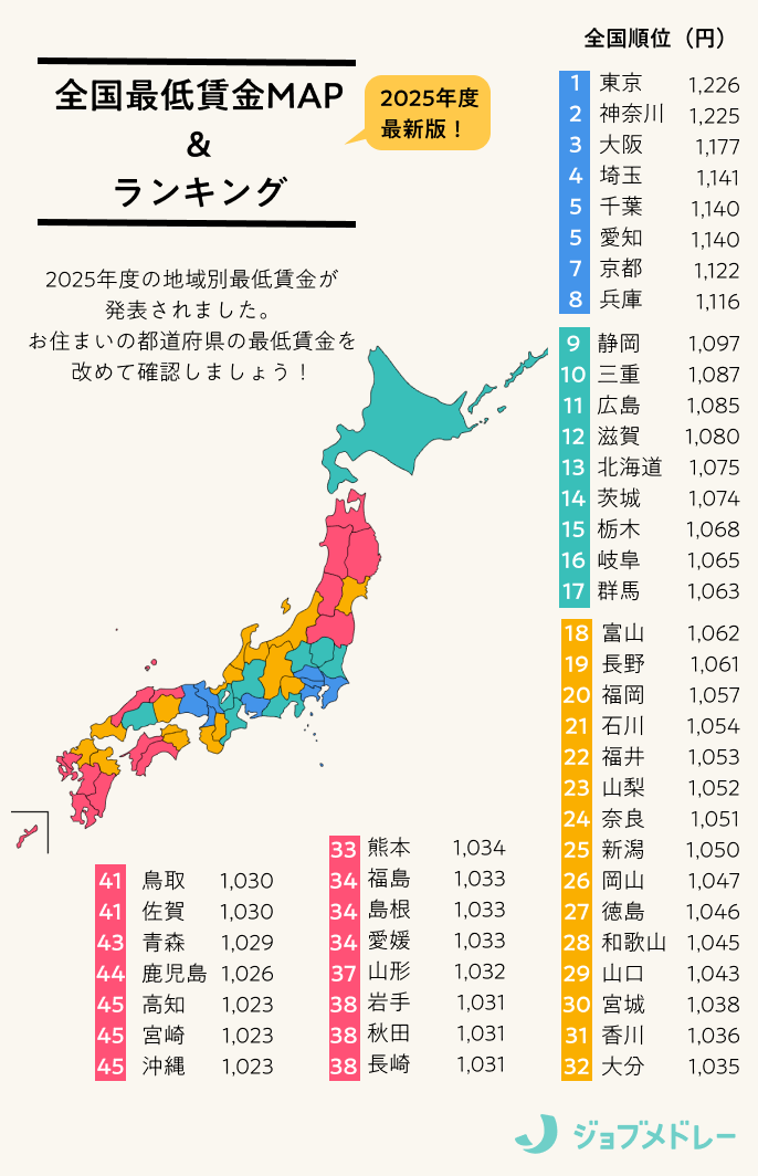 地方格差について
