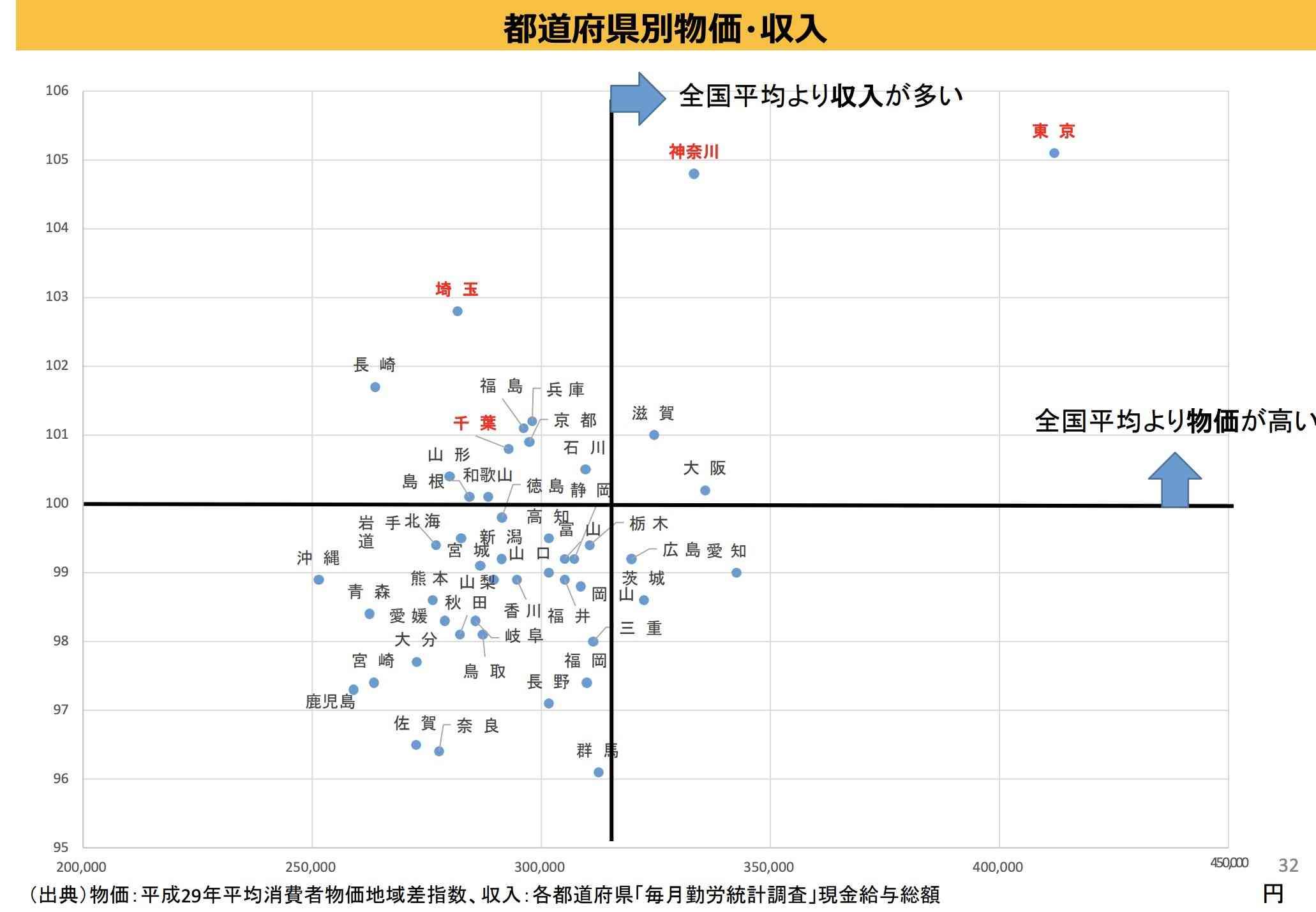 地方格差について