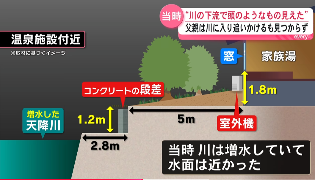 母「注意深く見ていれば」「下の子が『なんでいないの』と」…温泉施設での5歳児不明、捜索難航1週間