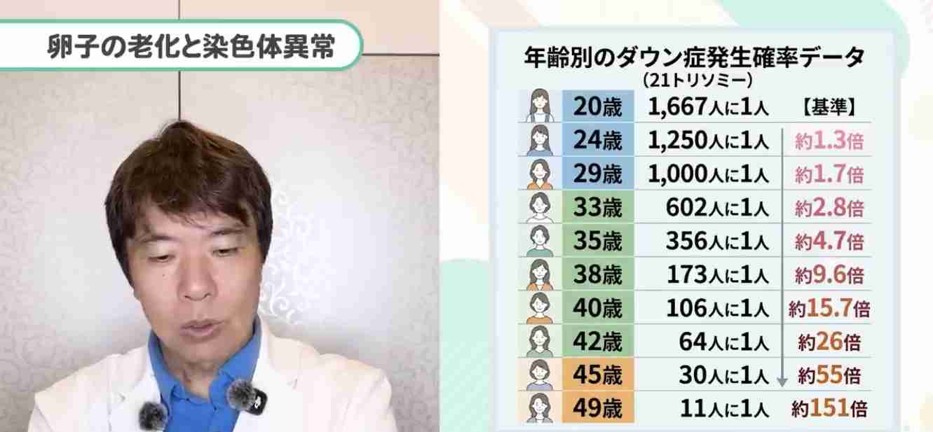 「45歳で妊娠は難しい」医師の宣告に大号泣。キャリアと全財産を天秤に「アメリカの不妊治療に賭けた」女性の結末