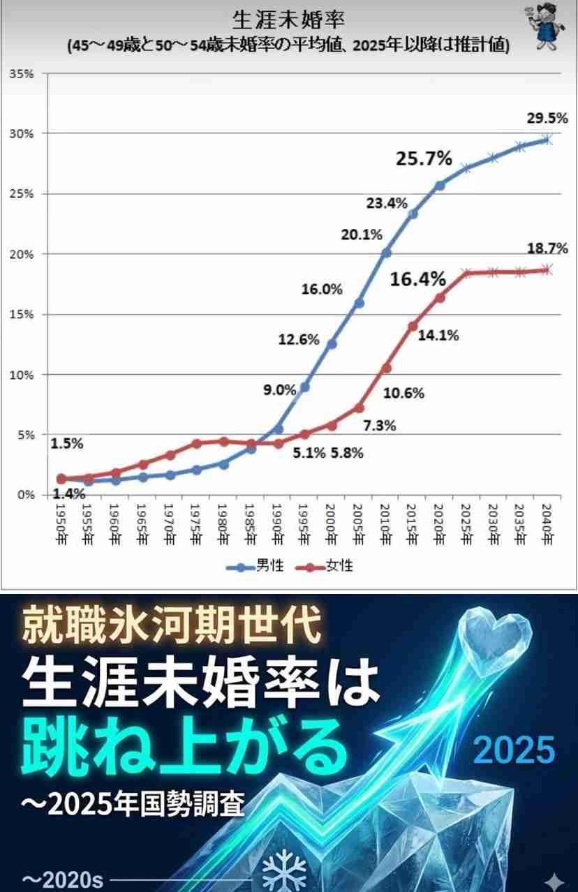 「もう1人産む」では少子化は止まらない…人口が減り続ける日本に決定的に欠けた視点