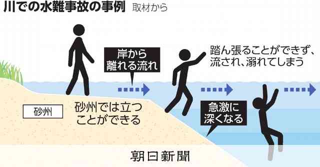「2、3歩歩くと急に深く…」中学1年の男子生徒が川でおぼれ死亡 同級生5人と手をつないで入っていたか 佐賀・唐津市の厳木川