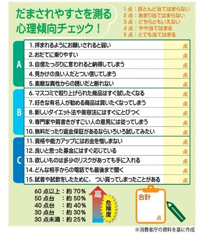 騙されすい人の特徴