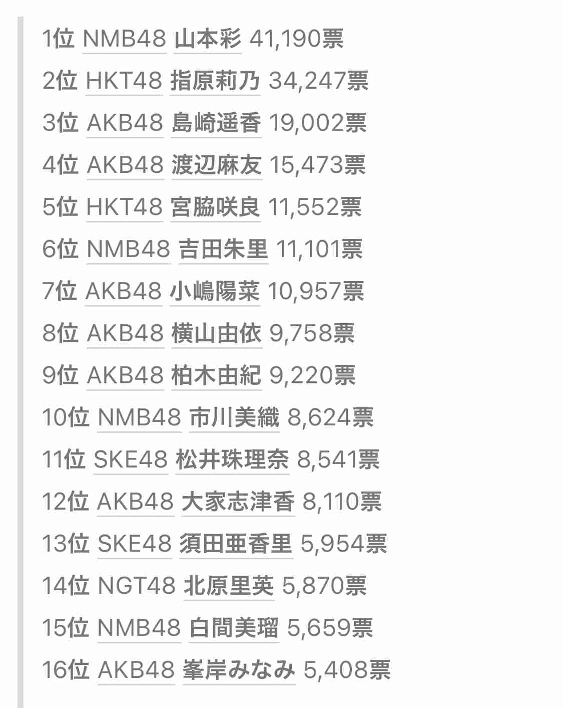 AKB48総選挙について今思うこと