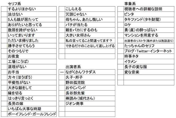 渡る世間は鬼ばかりについて話すトピ