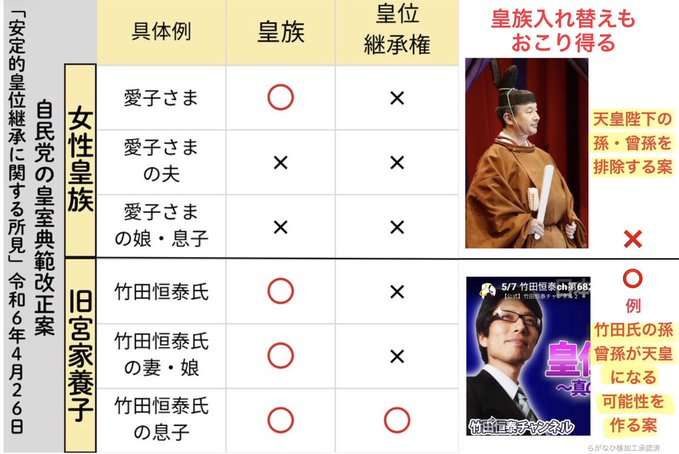 「女性皇族が結婚後も身分保持」で与野党大筋合意、森議長「今国会中の皇室典範改正」向け月内にも取りまとめ案