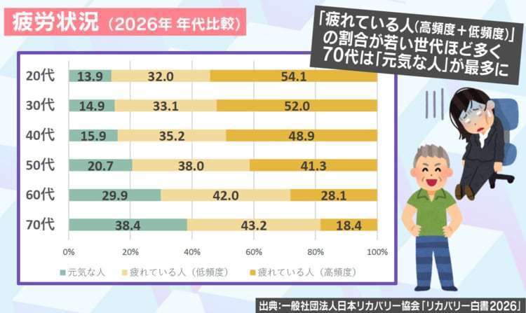 「日本の若者は本当に貧乏なのか?」竹中平蔵が警鐘…日銀の利上げで始まる、若い世代を待ち受ける“さらに厳しい現実”