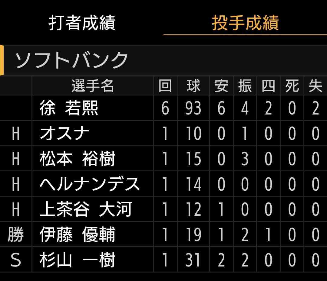 福岡ソフトバンクホークスファン集合!Part26