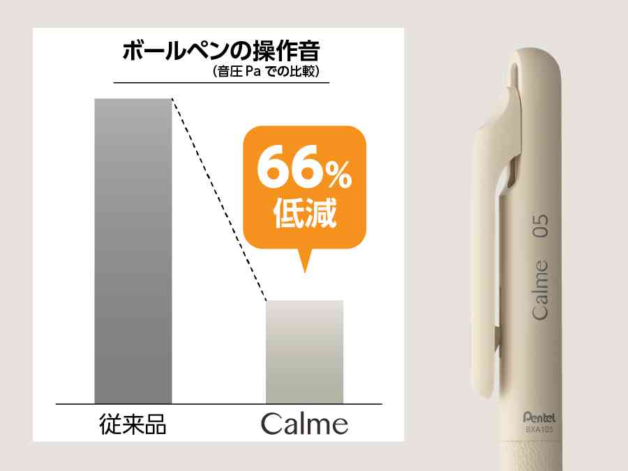 不快に感じる作業音→ボールペンのノック音が2位に…1位は？日本人は音に敏感すぎる？音ハラ問題に求められる「寛容さ」を弁護士が指摘