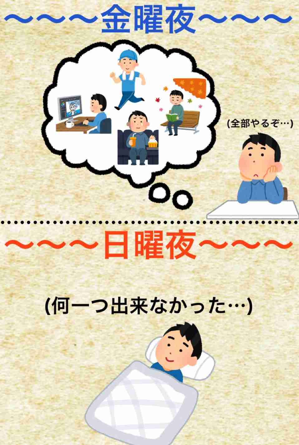 土日何もしなかったよね