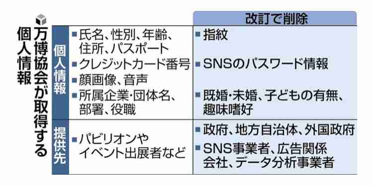 顧客438万人分情報流出 アフラック、口座情報も