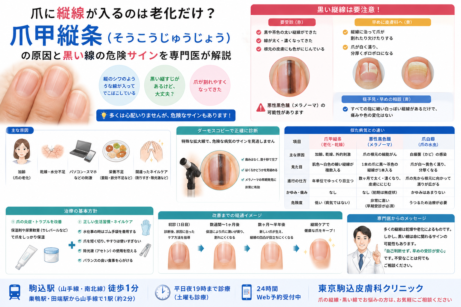【加齢】爪の縦線、黒い線が出てきたら