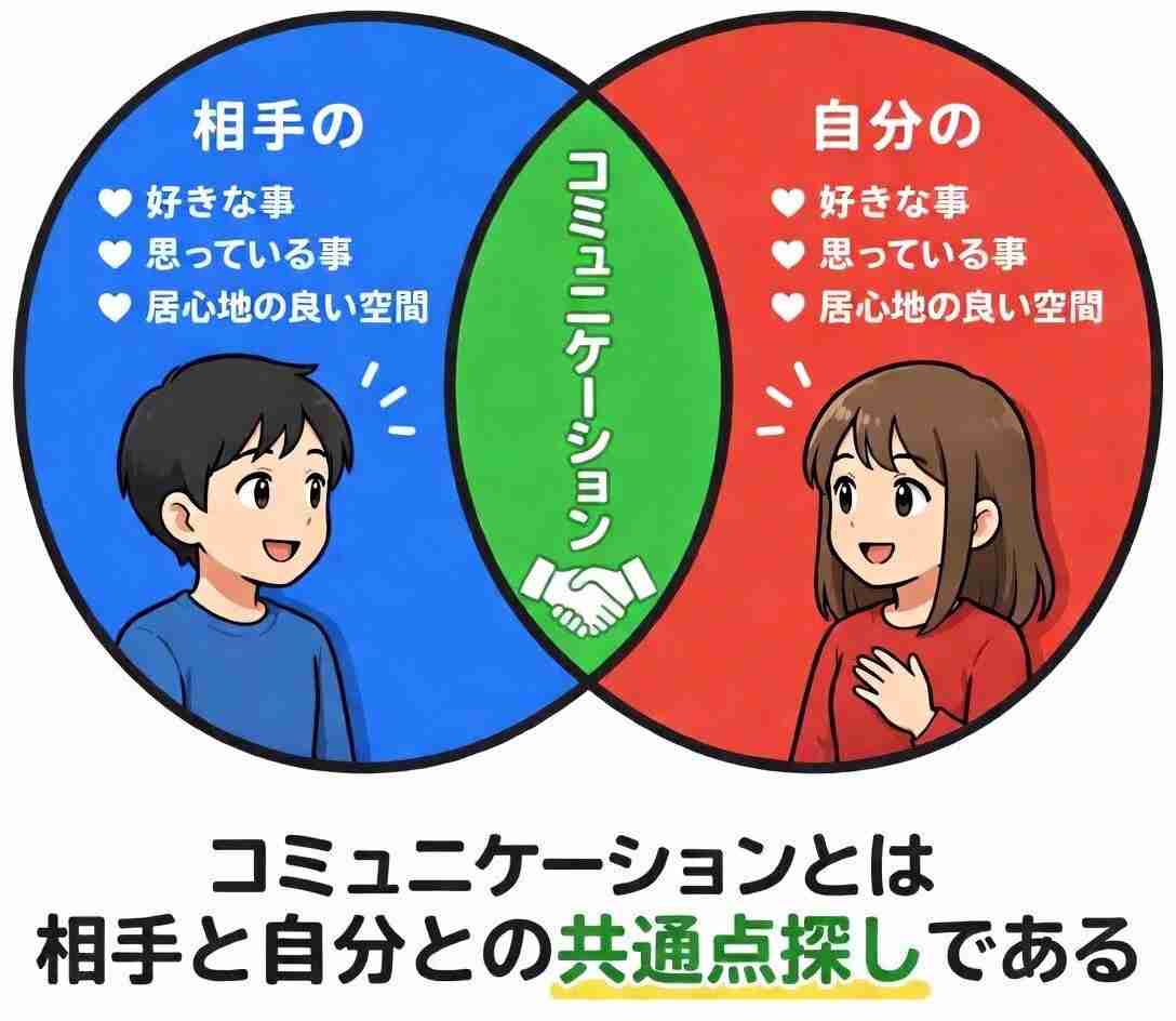 イラッとするコミュニケーション