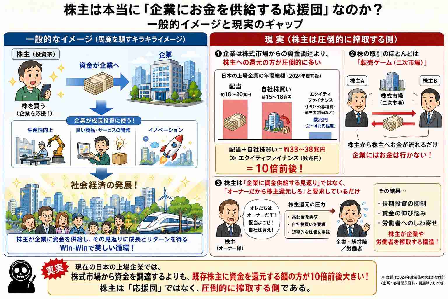 戦略分野に40年度までに官民投資370兆円超、新たな投資枠上限設けず