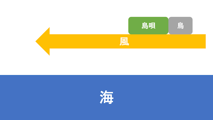 曲名を画像で表してください