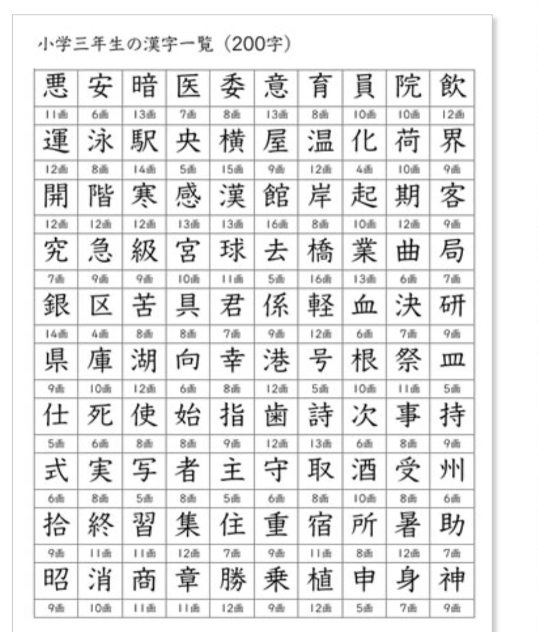 教育熱心な義母が怖いです