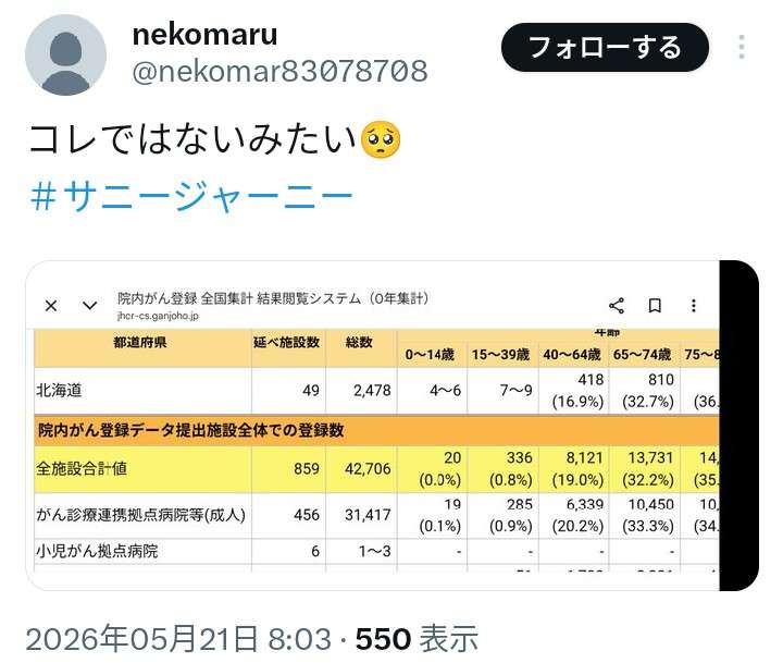 ゼロだと嬉しいこと