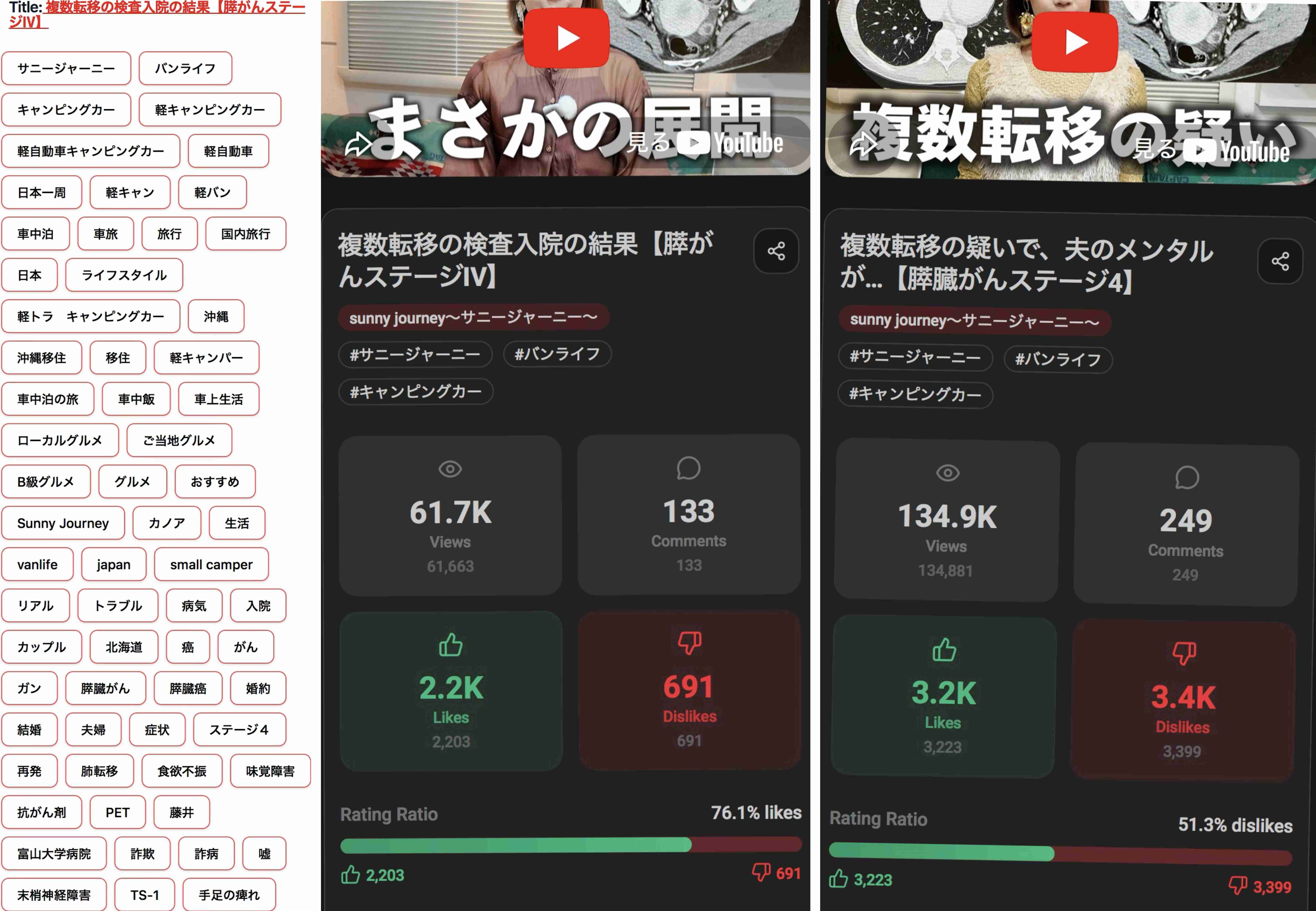 ゼロだと嬉しいこと